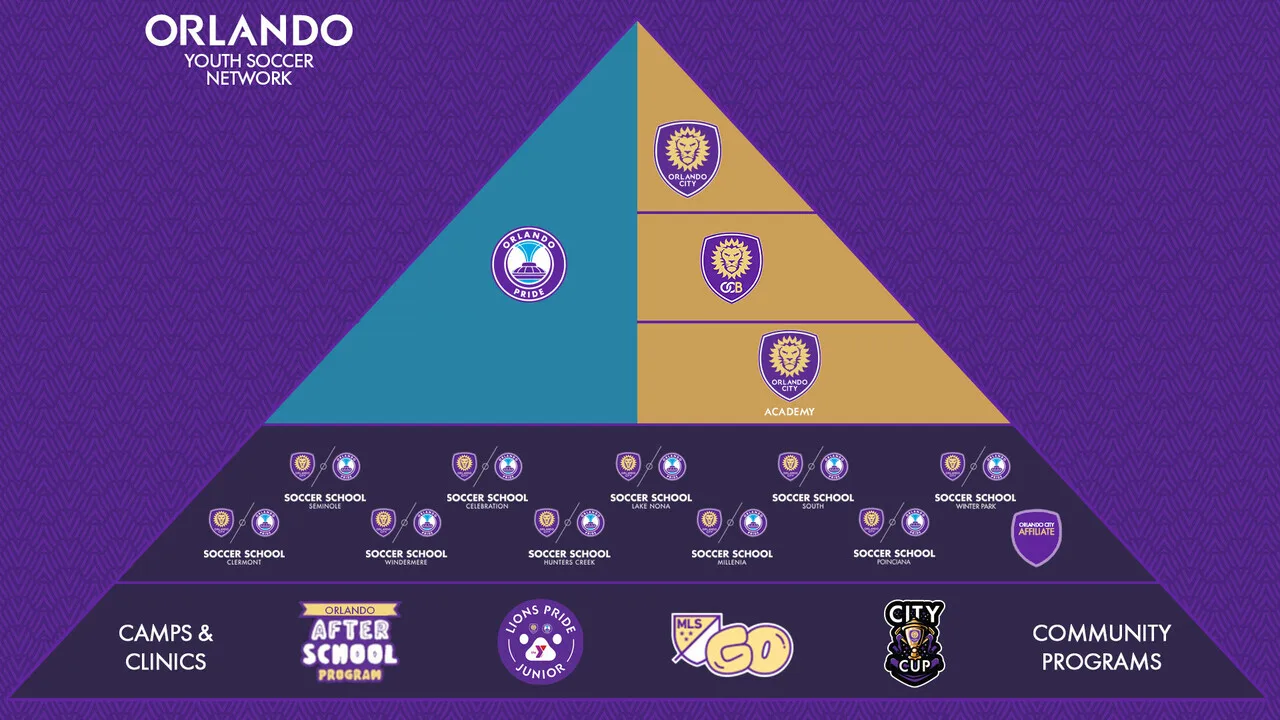 MLS NEXT adds eight expansion teams ahead of 2025-26 season